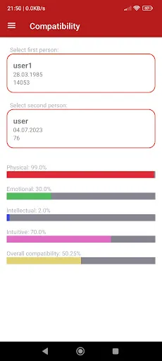 Personal Biorhythms Calculator Screenshots