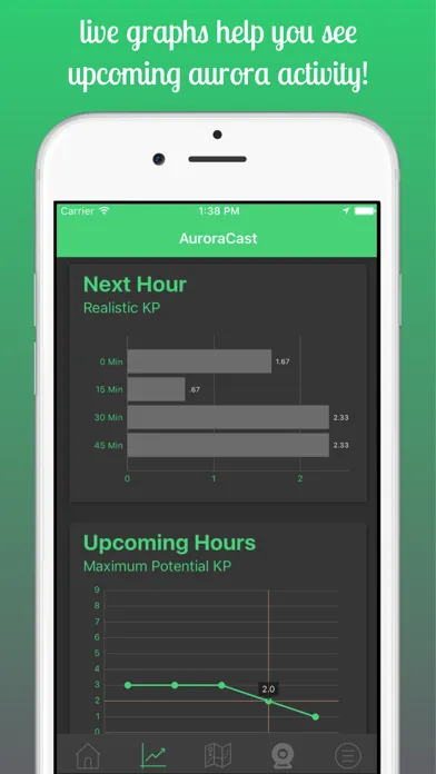 صور AuroraCast - Aurora Forecast