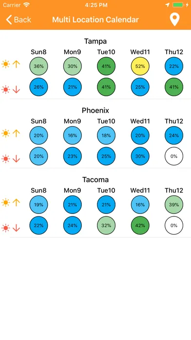 SkyCandy - Sunset Forecast App应用截图