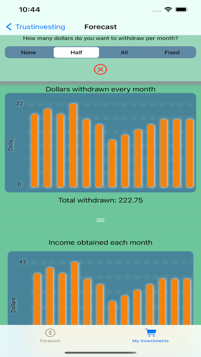 تصاویر TrustInvesting Forecast