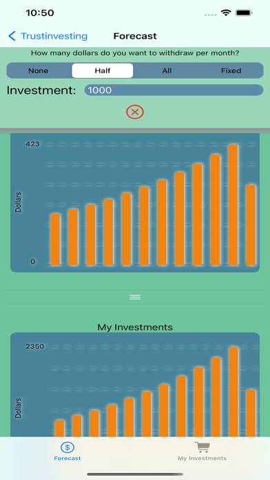 تصاویر TrustInvesting Forecast