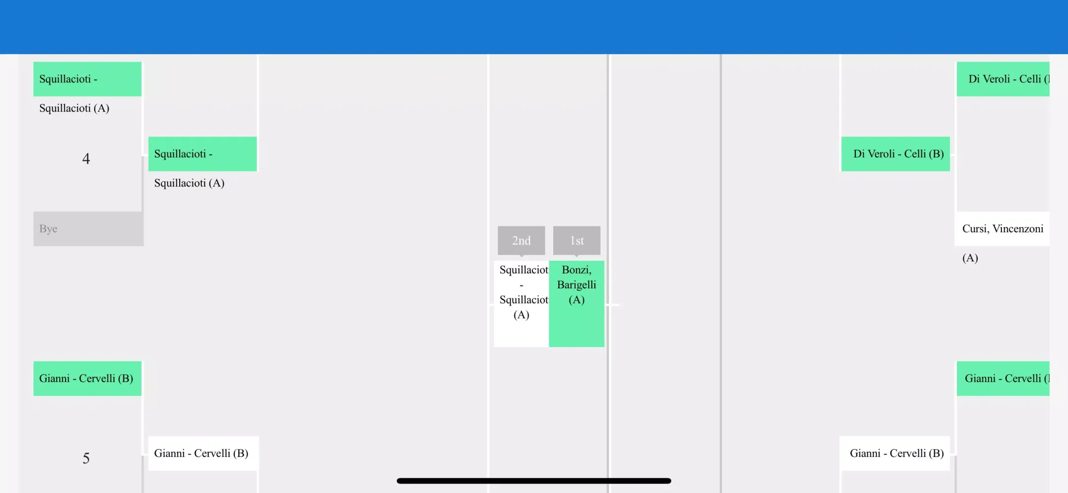 Screenshot di Paddle Arena
