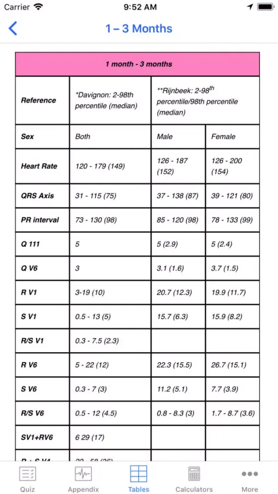 Ecg Paed Quiz Ekran Görüntüleri