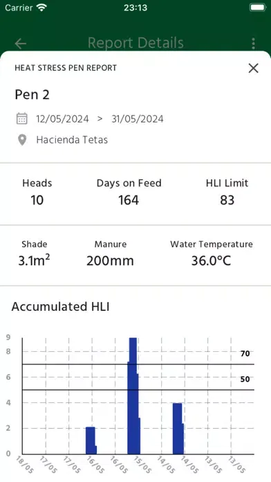 Combat Heat Stress Toolbox Screenshots
