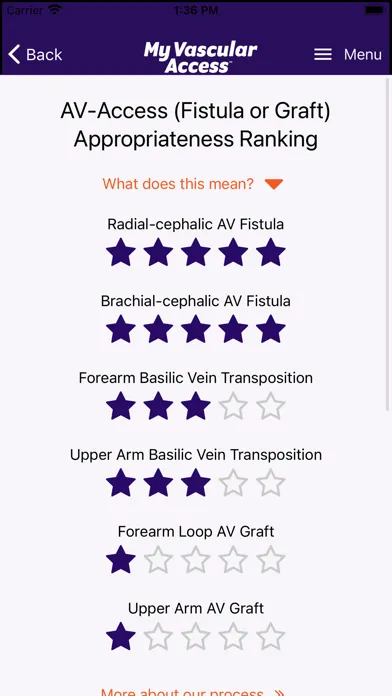 My Vascular Access应用截图