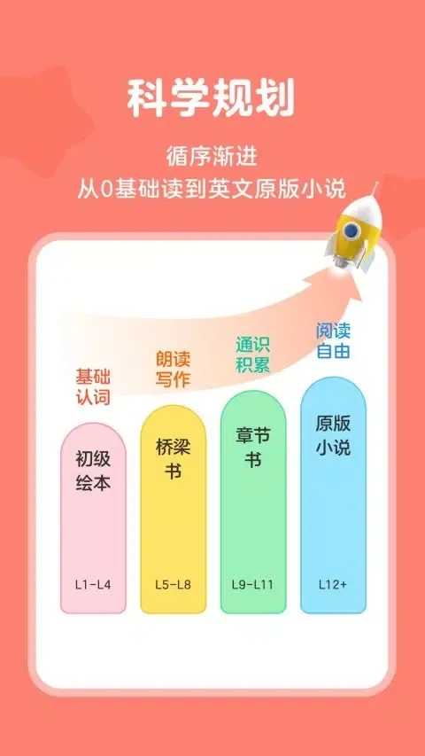 伴鱼阅读营 Ekran Görüntüleri
