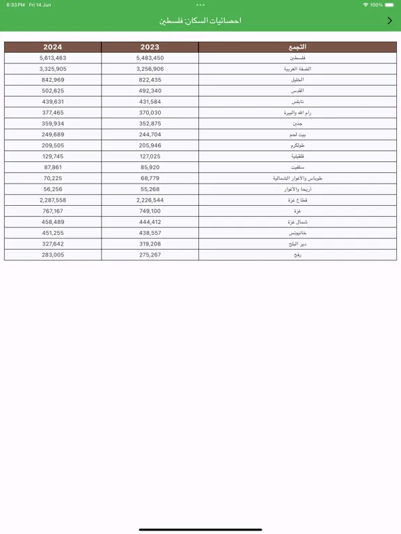 استعلامات فلسطين iPad Screenshots