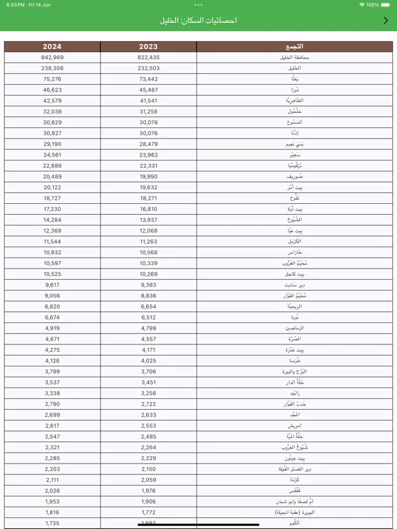 استعلامات فلسطين iPad Screenshots