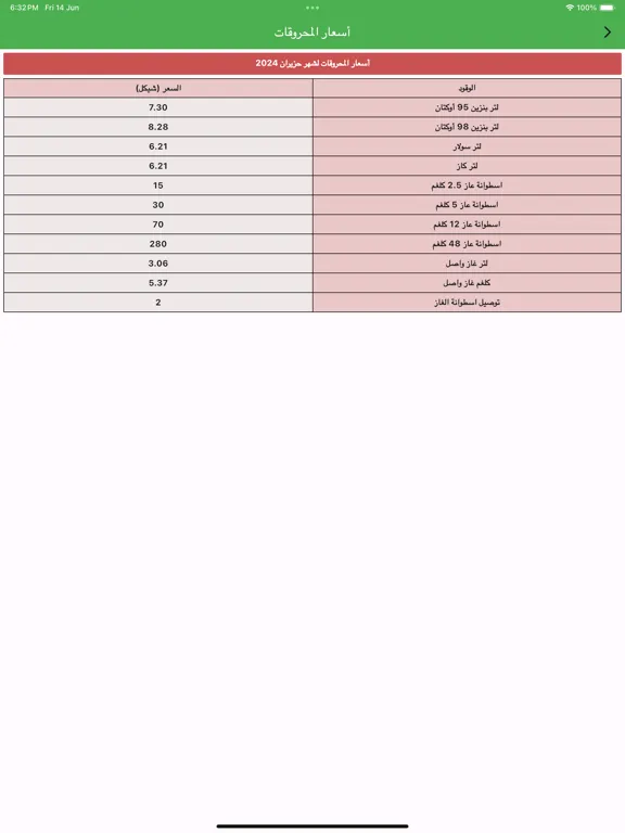 استعلامات فلسطين iPad Screenshots