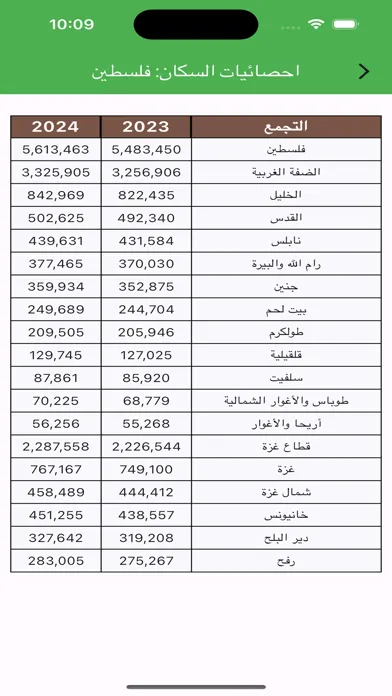 استعلامات فلسطين Screenshots