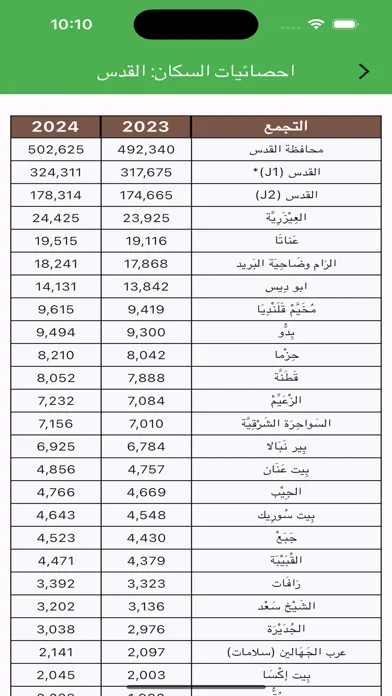استعلامات فلسطين Screenshots