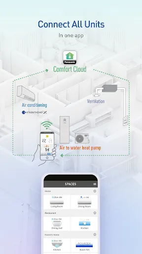 Capturas de tela do Panasonic Comfort Cloud