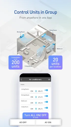 Capturas de tela do Panasonic Comfort Cloud