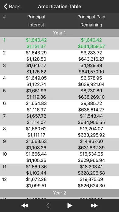 Financial Calculator + Screenshots