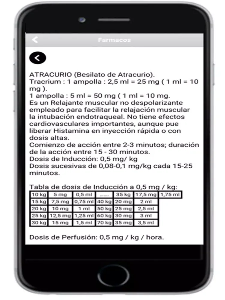 Farmacos de Urgencias SES iPad  스크린샷