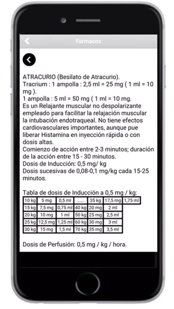 Farmacos de Urgencias SES 스크린샷