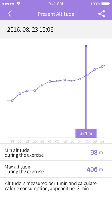 Captures d'écran de Urban fit