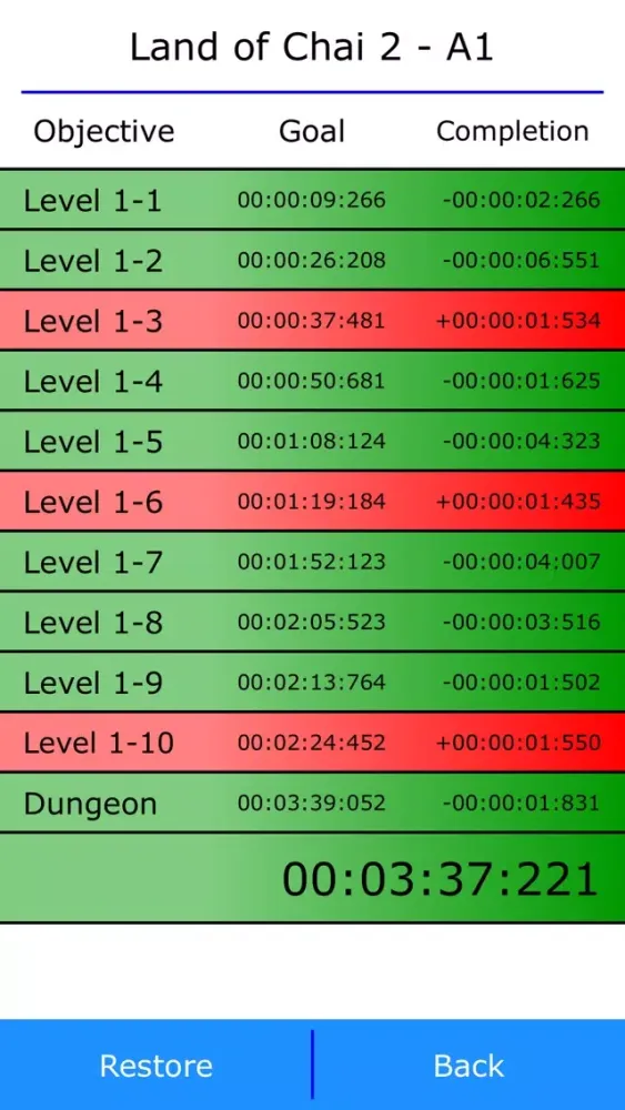 تصاویر Speedrun Assistant