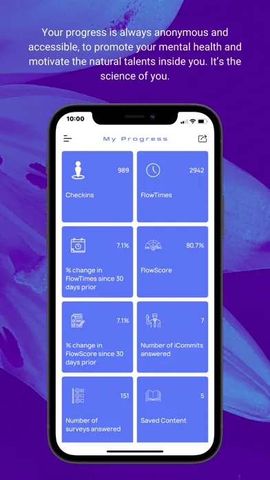 MentalFlow - Your Best Self. スクリーンショット