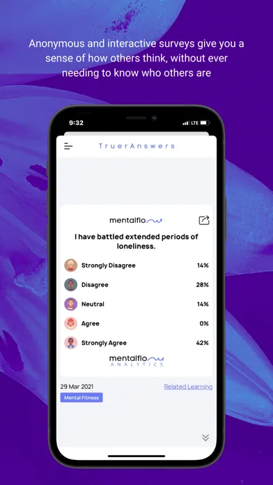 MentalFlow - Your Best Self. スクリーンショット