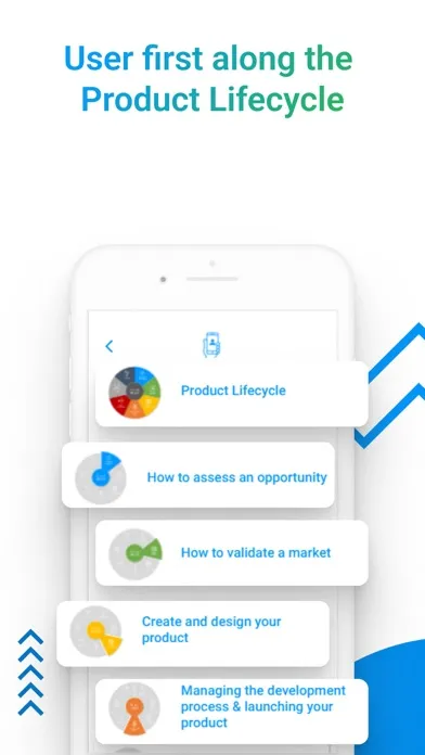 Captures d'écran de Product Management Course - KT