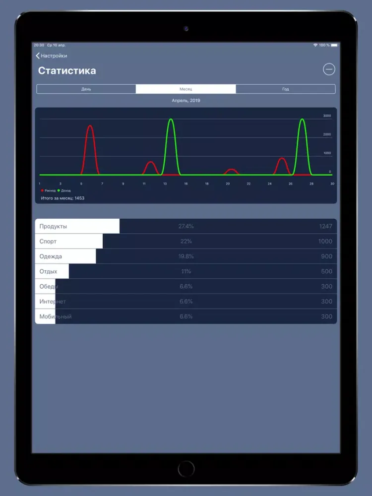 Capturas de tela do CoinSave Учет расходов iPad 