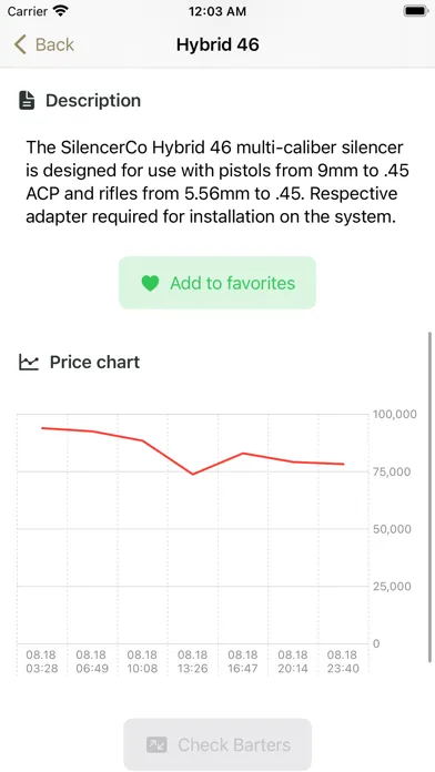 Скриншоты Market for Tarkov