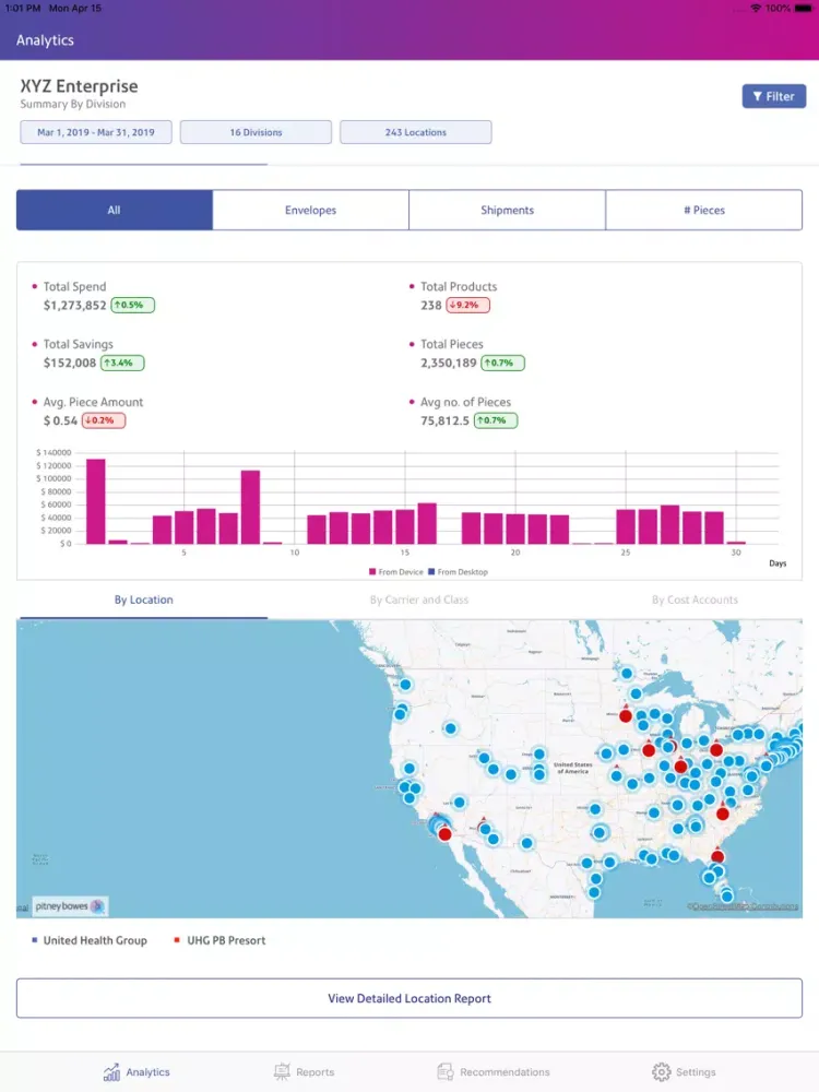 ภาพหน้าจอของ SendPro® Analytics iPad 