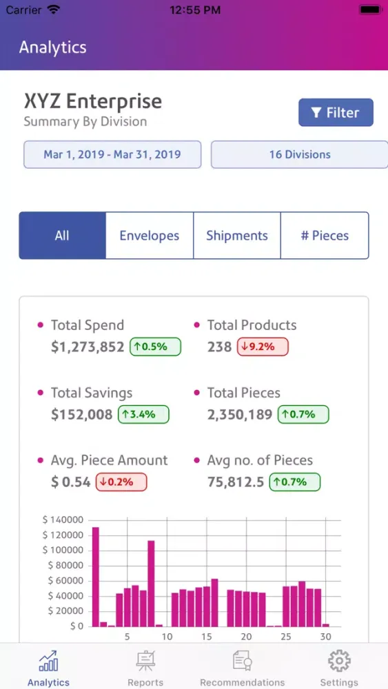 ภาพหน้าจอของ SendPro® Analytics