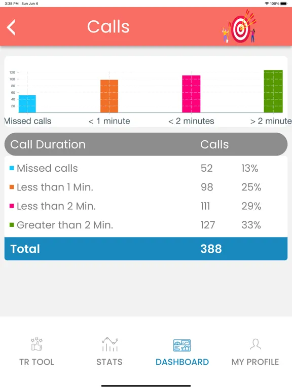 تصاویر Targeted Review Tool iPad 