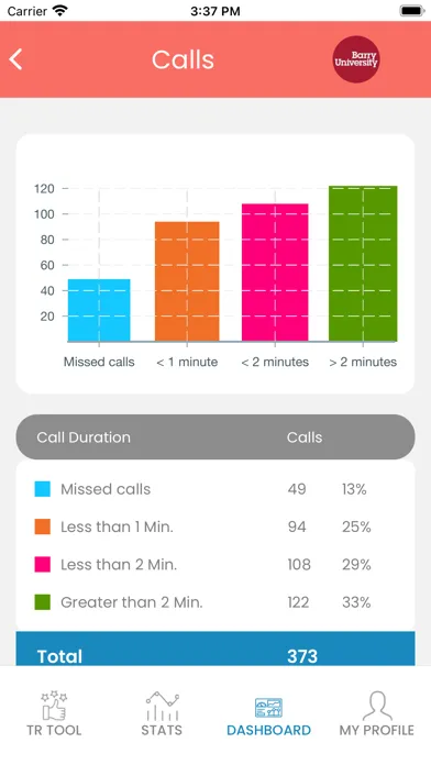 تصاویر Targeted Review Tool