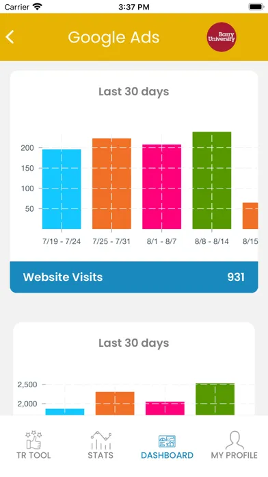 تصاویر Targeted Review Tool