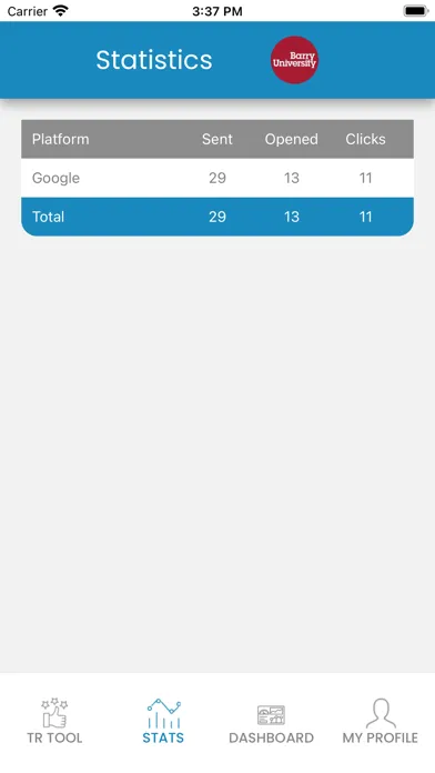 تصاویر Targeted Review Tool