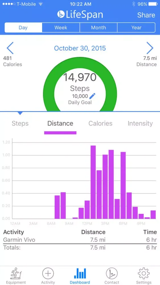 Active Trac應用截圖