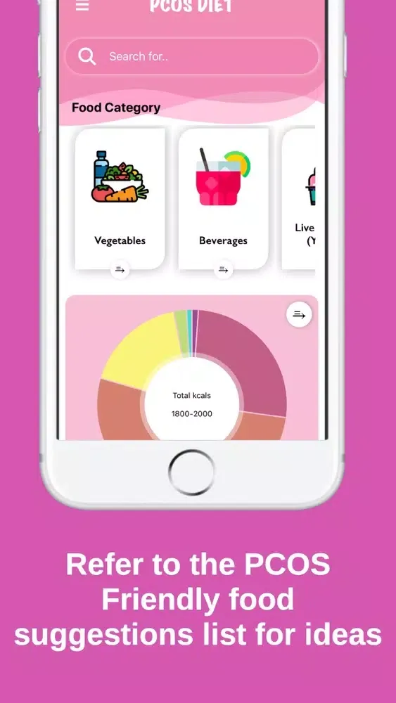 PCOS 7 Day MealPlan & FoodList سکرین شاٹس