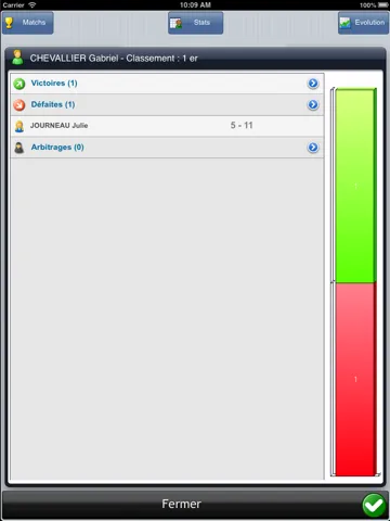 Ảnh chụp màn hình của iATP iPad 