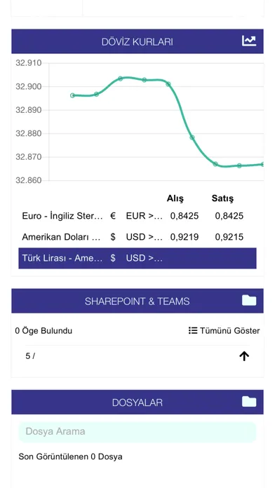 Velocity Ekran Görüntüleri