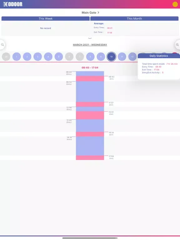 Capturas de tela do Hodoor iPad 