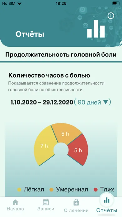 Компас мигрени سکرین شاٹس
