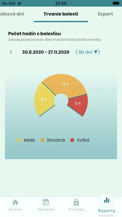 Screenshot di Migréna Kompas (SK)
