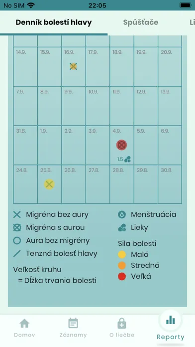 Screenshot di Migréna Kompas (SK)