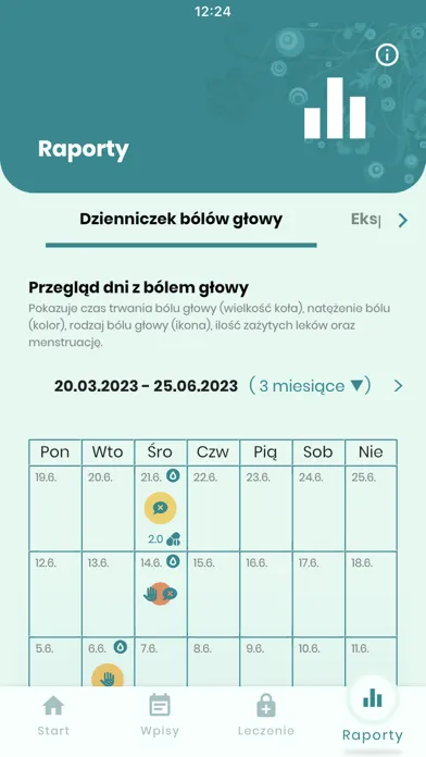 Ảnh chụp màn hình của Kompas Migreny