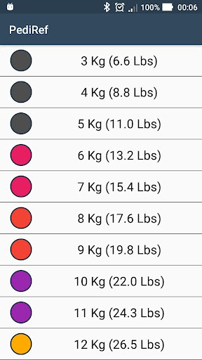 PediRef: Pocket Pediatrics Screenshots