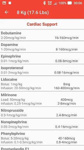 Captures d'écran de PediRef: Pocket Pediatrics