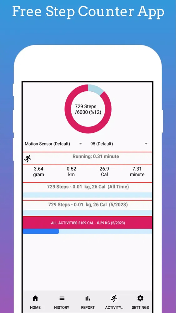 ภาพหน้าจอของ Pedometer - Activity Tracker