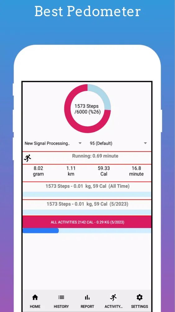 ภาพหน้าจอของ Pedometer - Activity Tracker