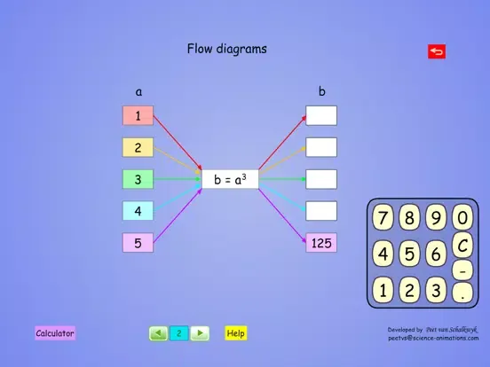 Tangkapan skrin Exponents Animation iPad 