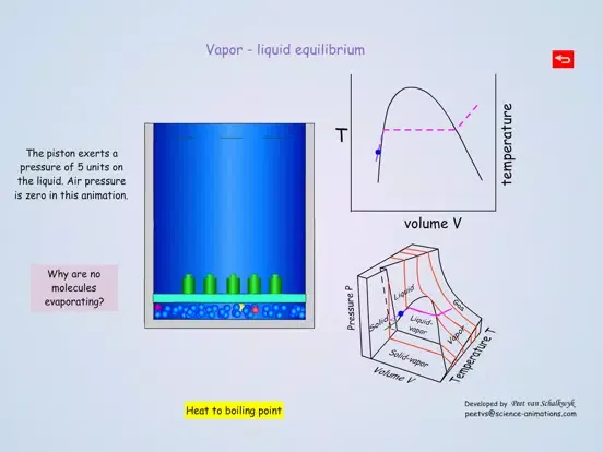 Capturas de pantalla de Thermodynamics Animation iPad 