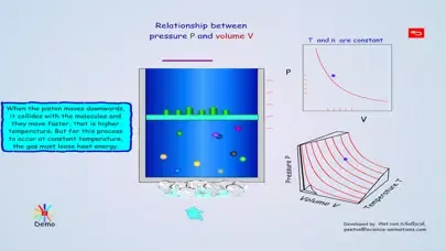 Capturas de pantalla de Thermodynamics Animation