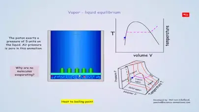 Capturas de pantalla de Thermodynamics Animation
